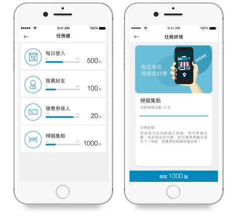 消費滿額贈與紅利集點換贈品這類行銷活動,只要贈品是限量且獨家的,如果又具備話題性,經常會是行銷猛藥