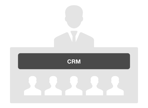 CRM 客戶關係管理系統、CRM 客戶關係經營系統、CRM 顧客關係管理系統、CRM 顧客關係經營系統