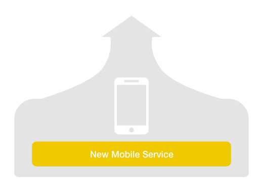 即時互動科技APP設計:行動會員關係經營(CRM),物聯網商店應用(IoT),行動生活應用(App),數據分析回饋(Big Data)